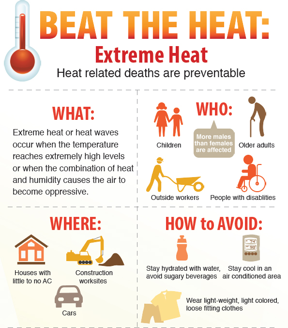 Frequently Asked Questions (FAQ) About Extreme Heat - Frontline ER